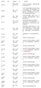 MES系統項目啟動，企業要做哪些準備工作？