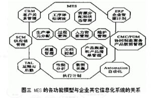 某機(jī)械廠利用MES實(shí)時追溯零部件生產(chǎn)