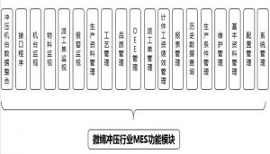 沖壓MES系統設備管理、模具管理、質量管理