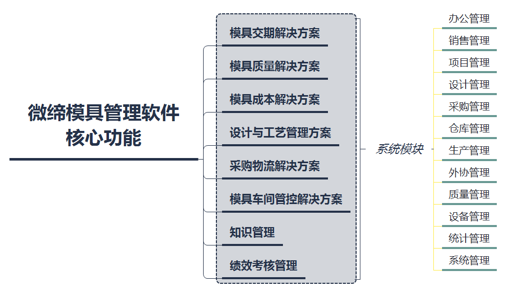 模具管理軟件核心功能.png 模具管理軟件核心功能.png
